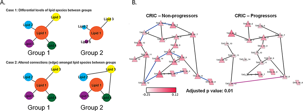 Figure 4: