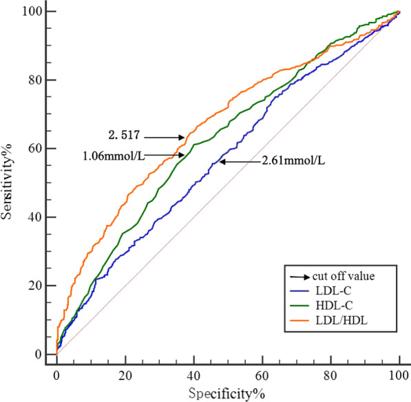 Fig. 2