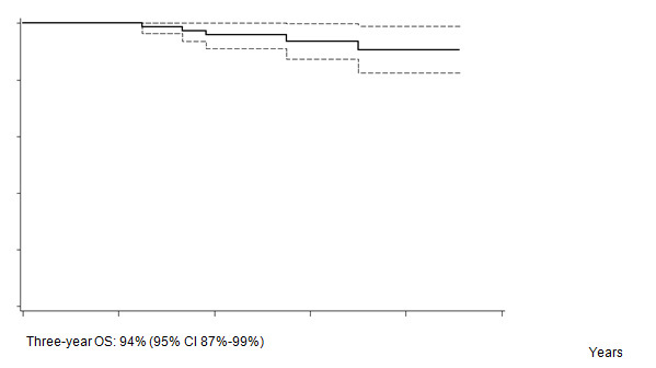 Figure 2b: