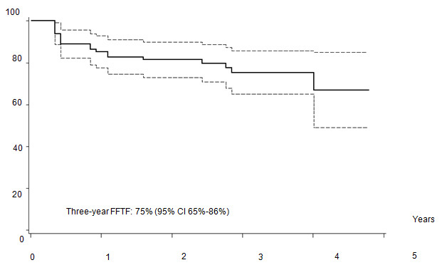 Figure 2a: