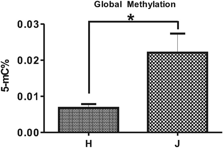 Figure 1.