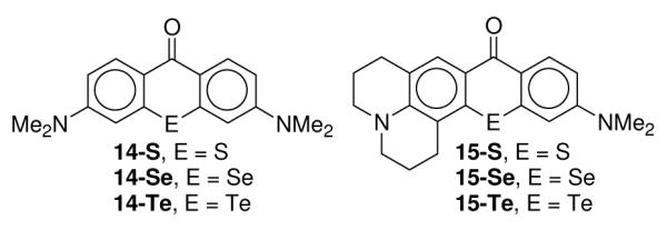 Chart 2