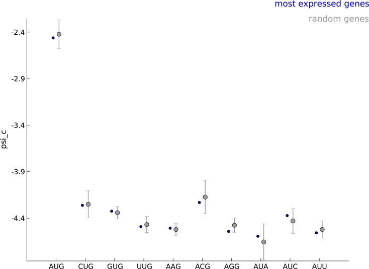 Figure 1—figure supplement 7.