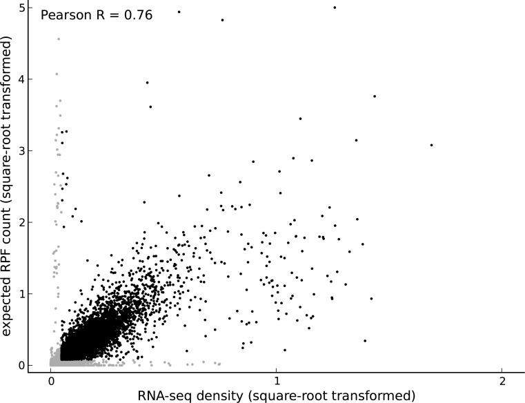 Figure 1—figure supplement 5.