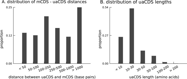 Figure 6—figure supplement 1.