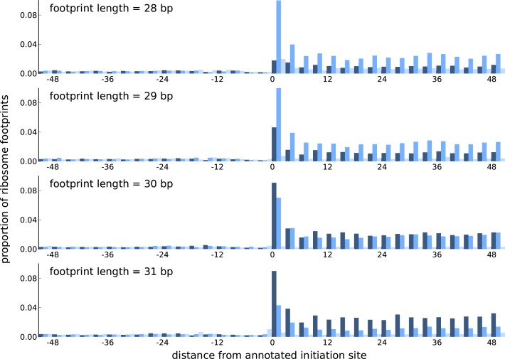 Figure 1—figure supplement 6.