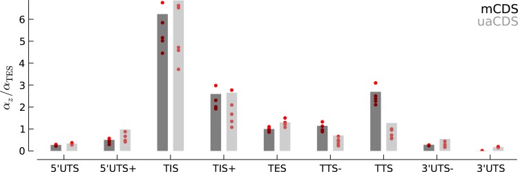 Figure 1—figure supplement 2.