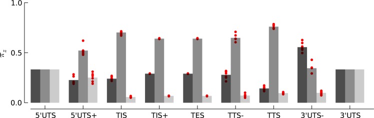 Figure 1—figure supplement 1.