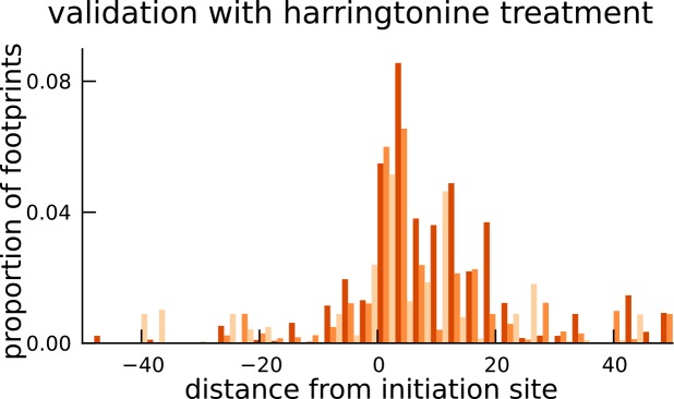 Figure 4—figure supplement 1.