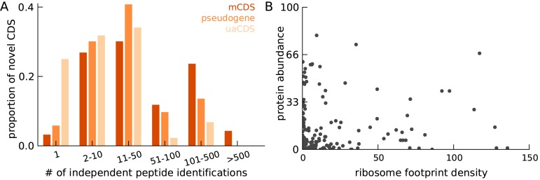 Figure 3—figure supplement 3.