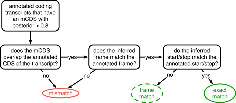 Figure 1—figure supplement 3.