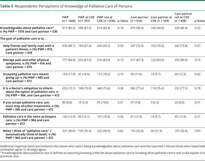 graphic file with name CPJ-2023-000232t5.jpg