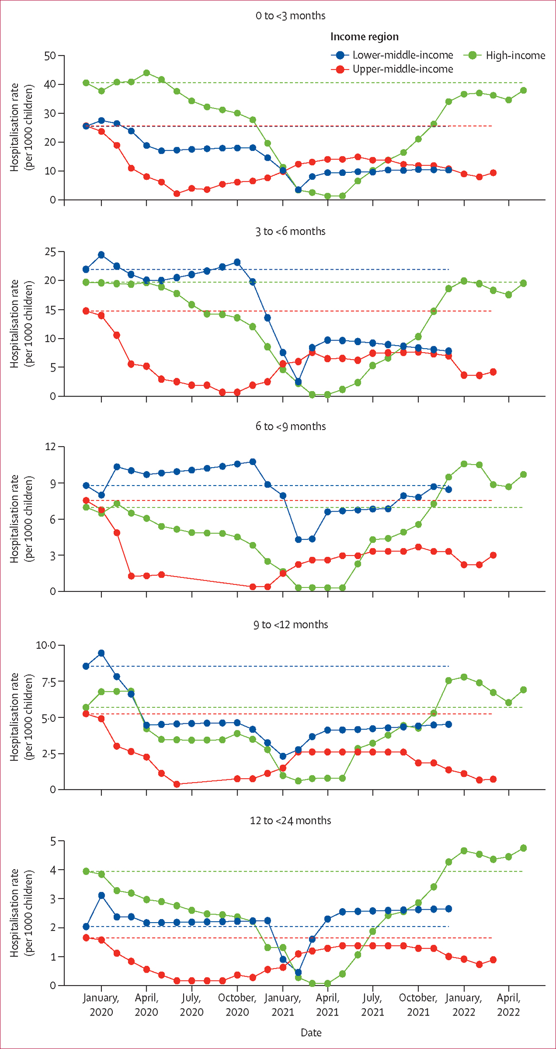 Figure 2: