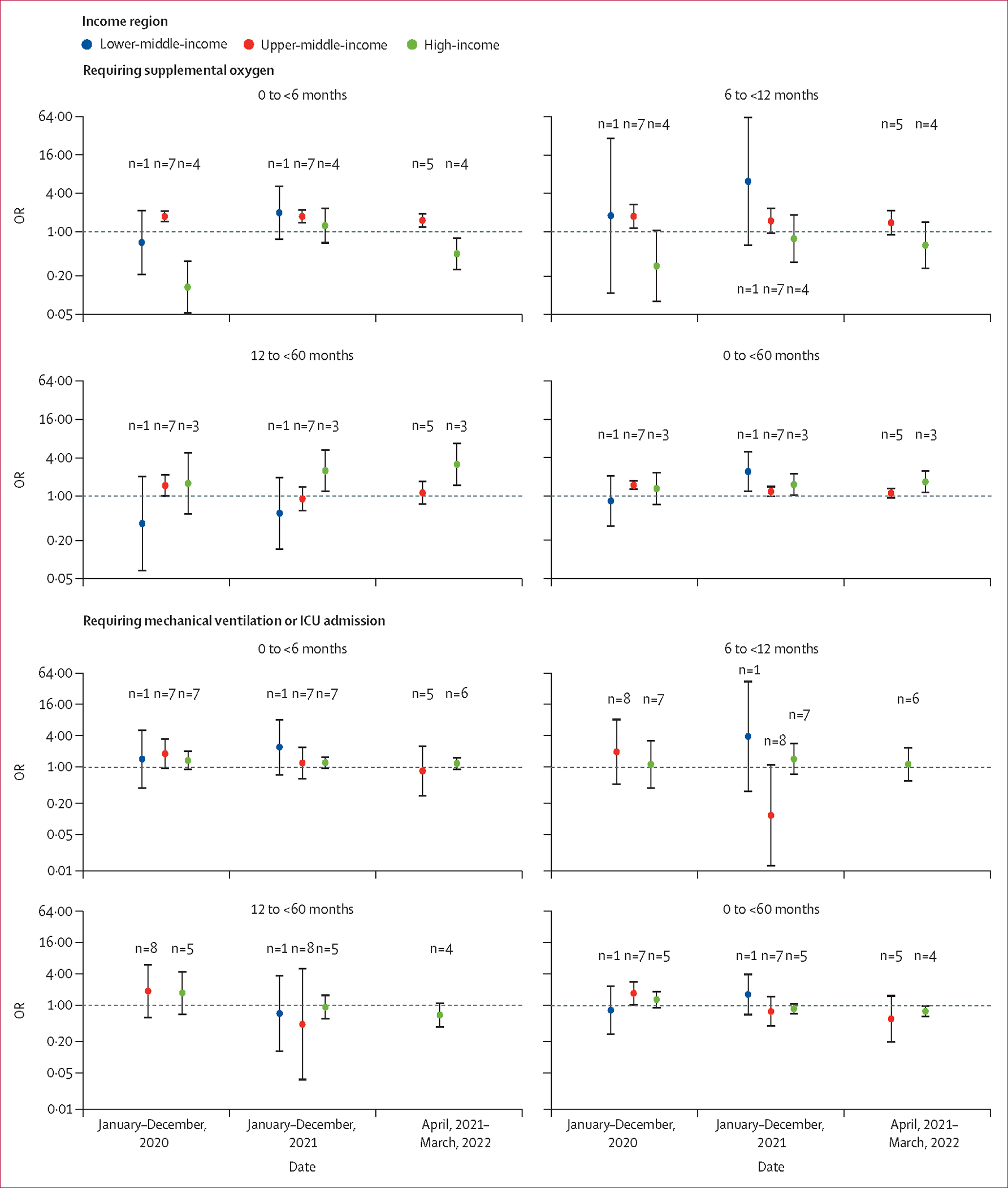 Figure 4: