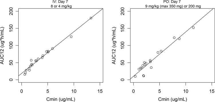 FIG 3