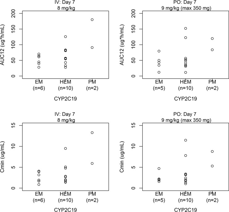 FIG 2