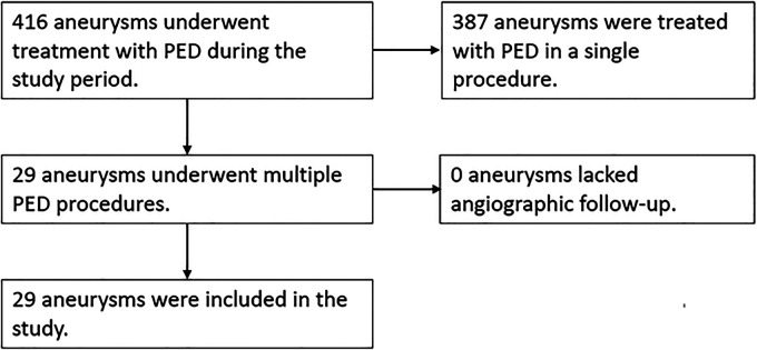 Figure 1.