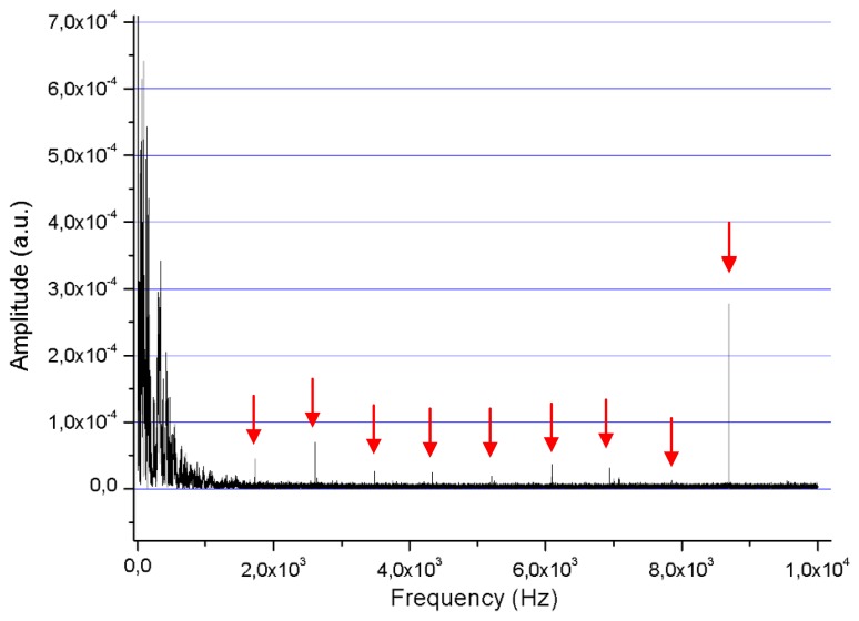 Figure 12.