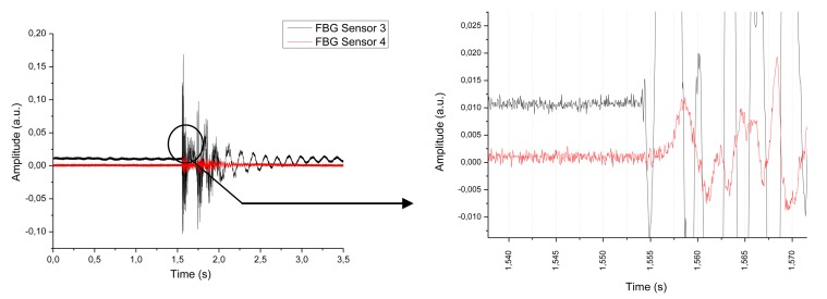 Figure 9.