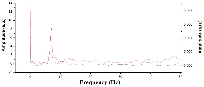 Figure 10.