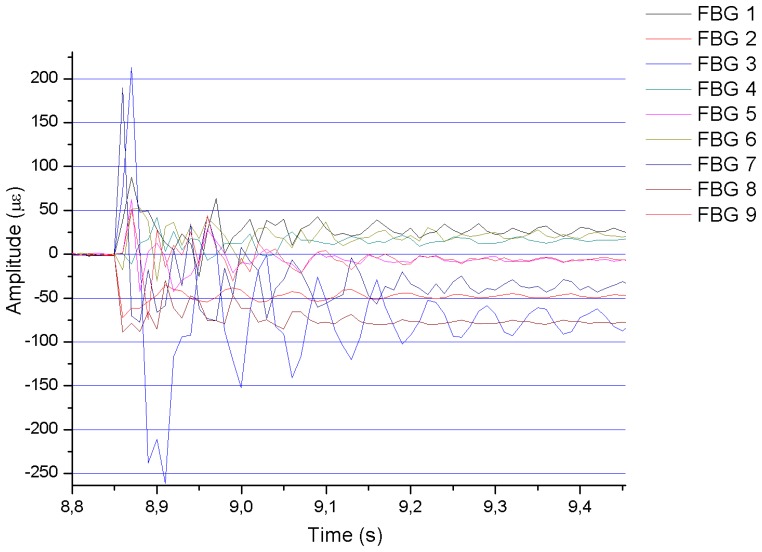 Figure 7.