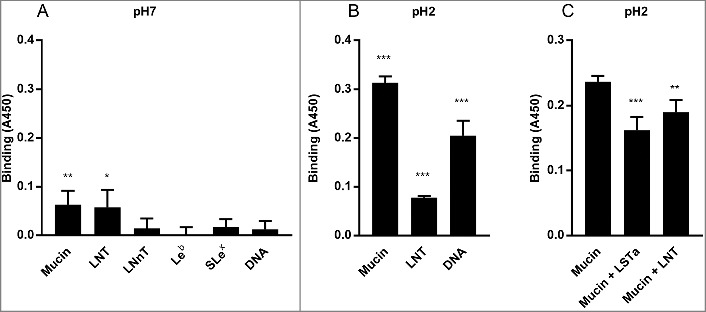 Figure 10.