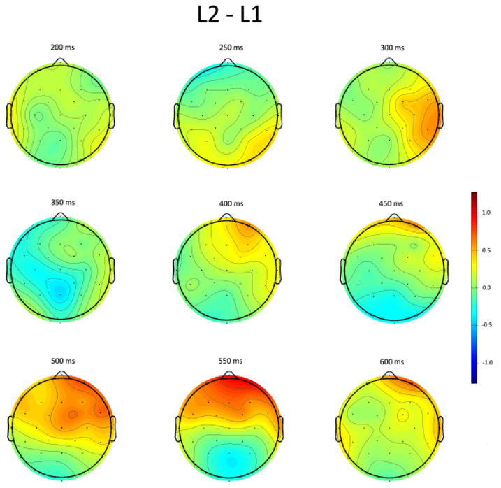 Figure 10