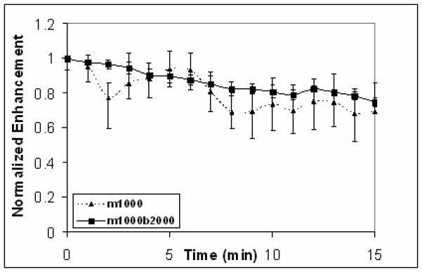 Fig2