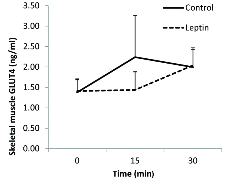 [Table/Fig-3]: