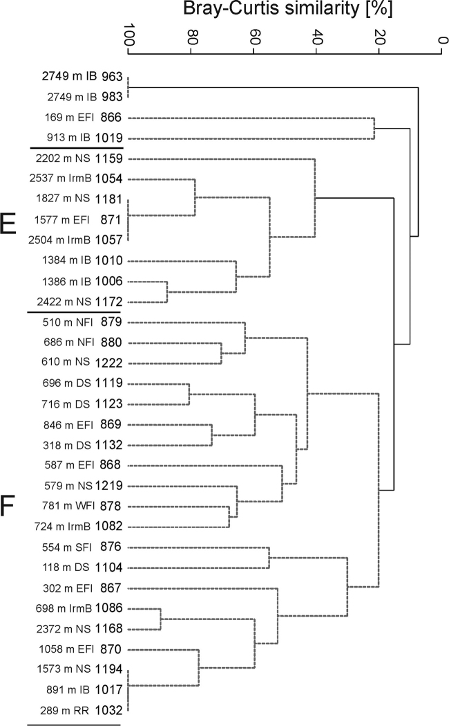 Figure 10.