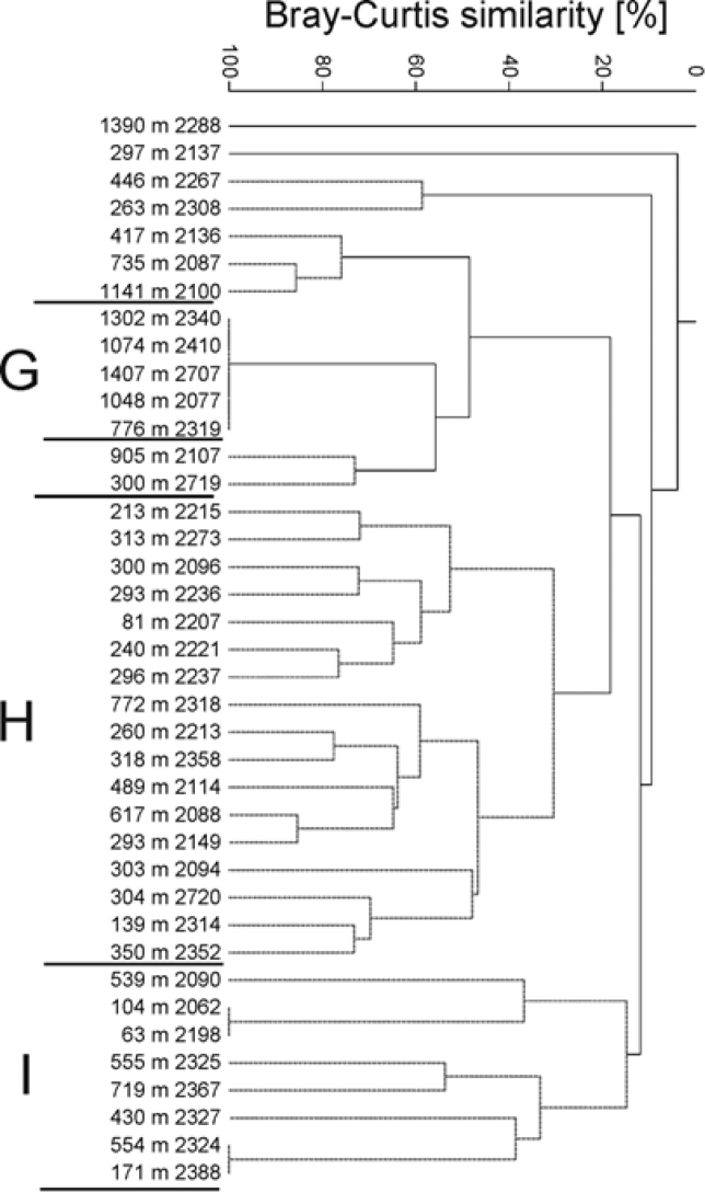 Figure 11.