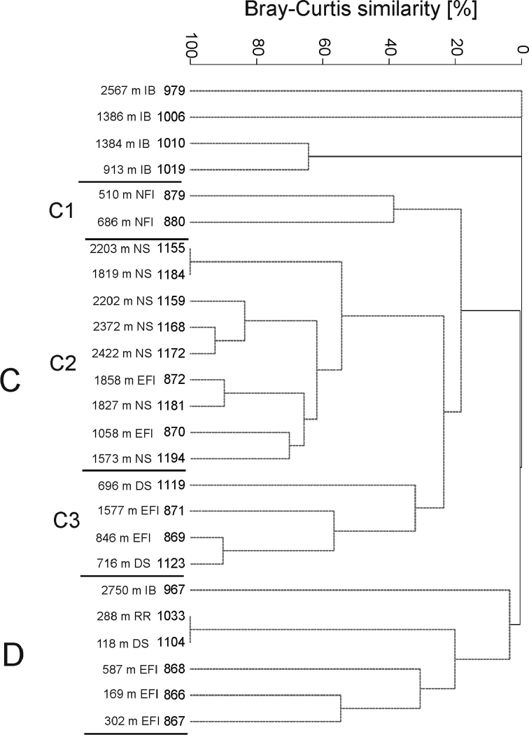 Figure 12.