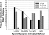 <b>Figure 2.</b>