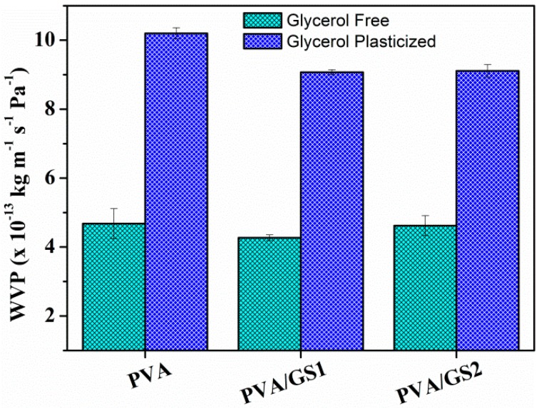 Figure 13