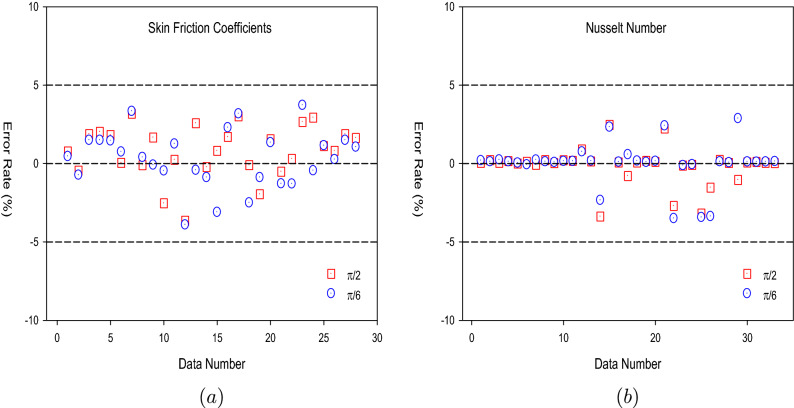 Figure 21