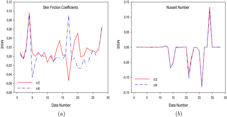 Figure 20