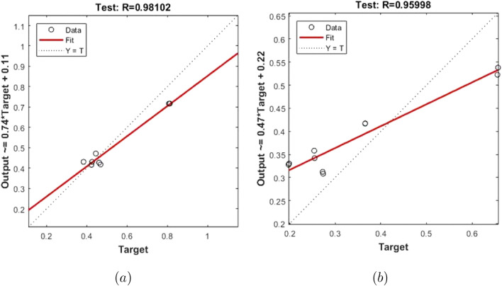 Figure 19