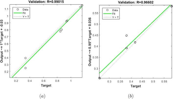 Figure 18