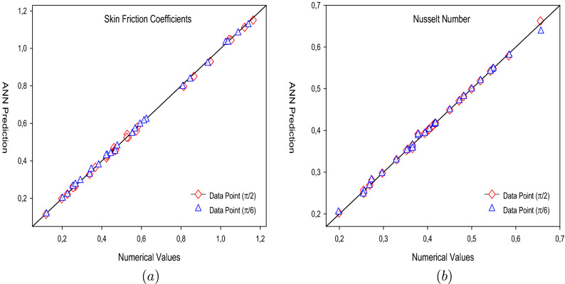 Figure 22