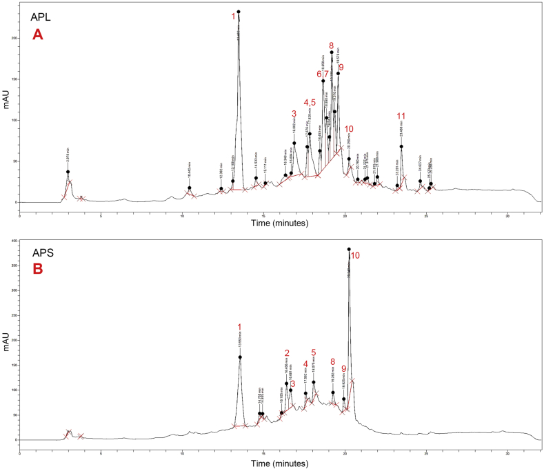 Figure 4