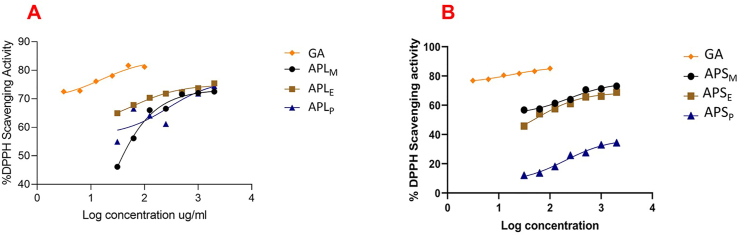 Figure 2