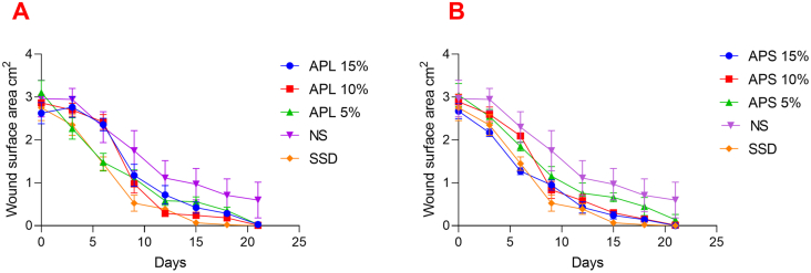 Figure 1