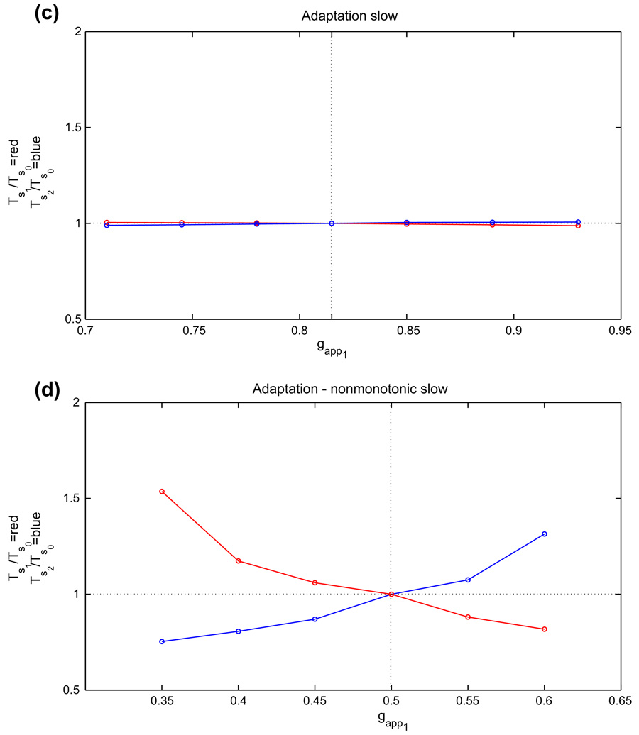 Fig. 11