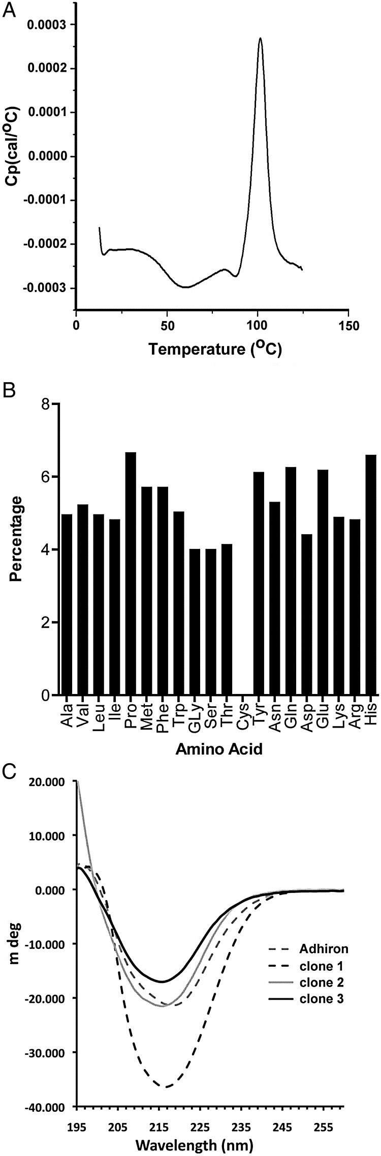 Fig. 2.