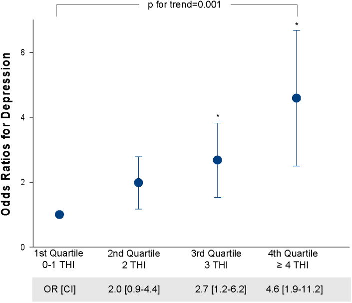 Figure 2a