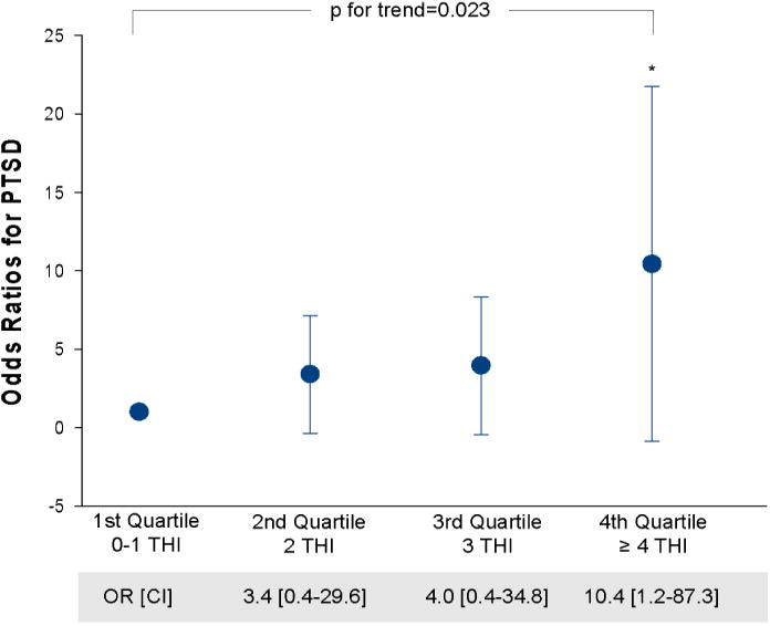 Figure 2b