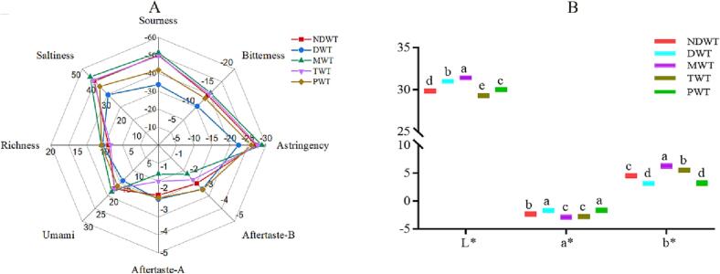 Fig.4