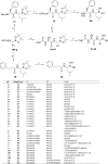 FIG 8
