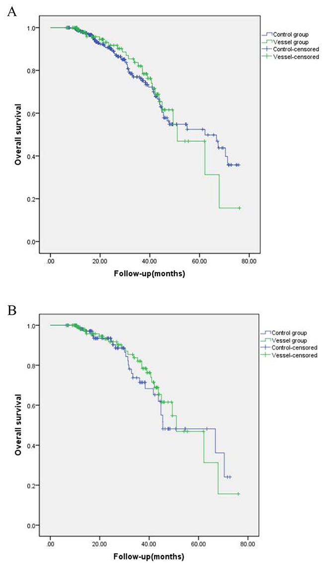 Figure1