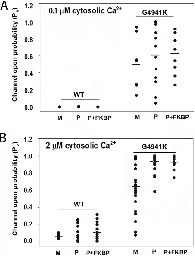 Figure 9.